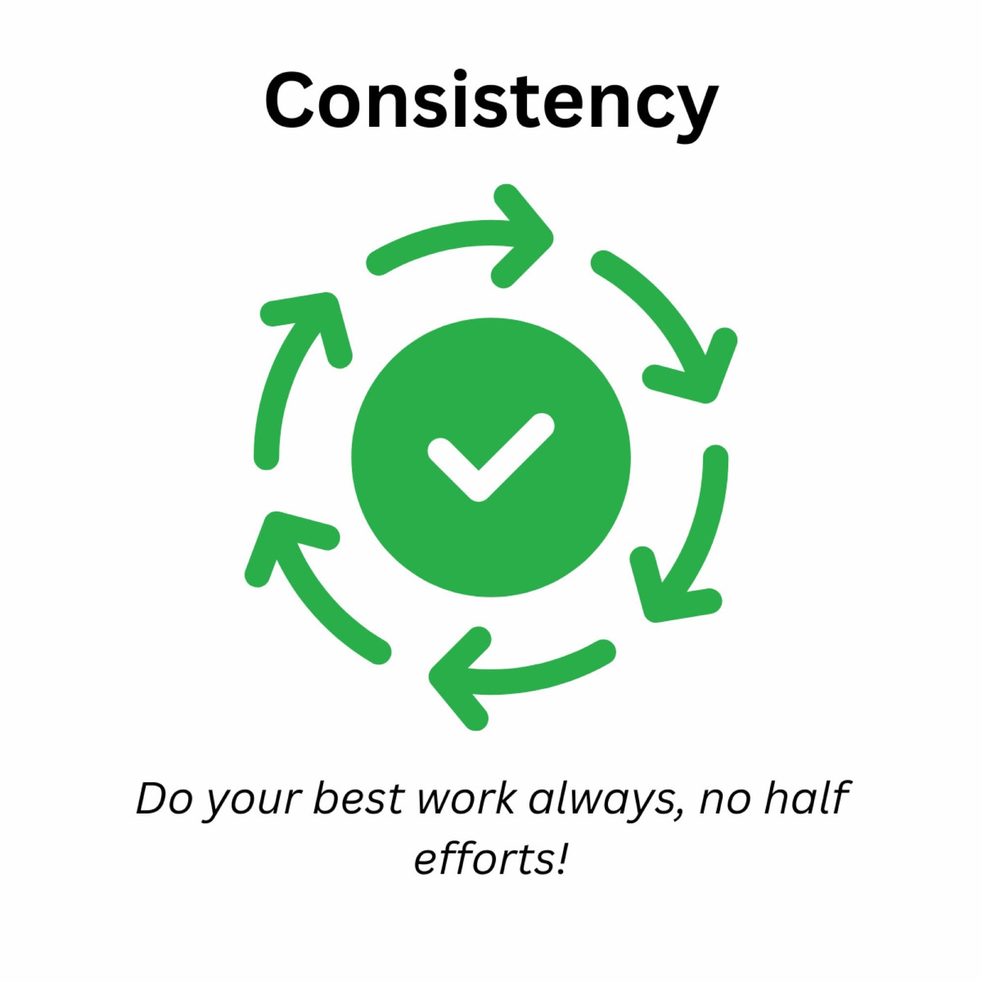 Consistency: Do your best work always, no half efforts.